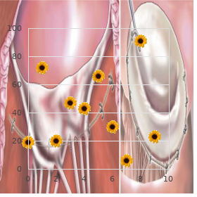 Chanarin disease