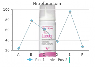 nitrofurantoin 50mg for sale