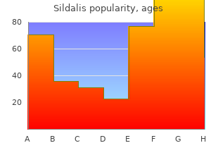 cheap 120mg sildalis with mastercard