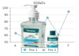 cheap sildalis line