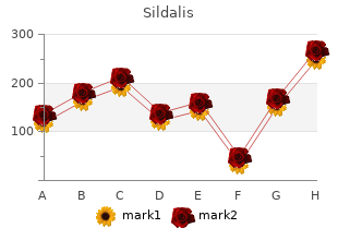 quality sildalis 120 mg