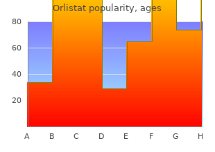 buy orlistat 120mg low cost