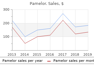 order 25mg pamelor