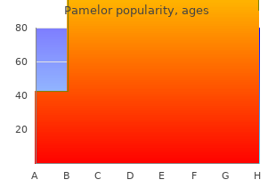 generic pamelor 25 mg visa