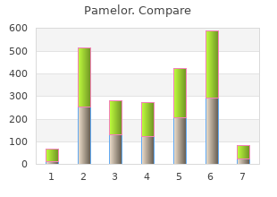 proven 25 mg pamelor