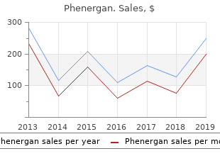 purchase phenergan with amex