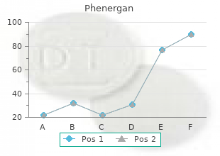 purchase phenergan in india