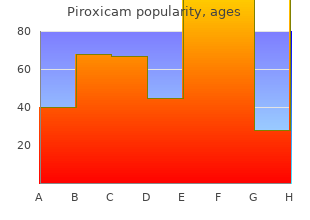 buy piroxicam online from canada