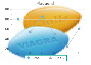 purchase cheap plaquenil on line