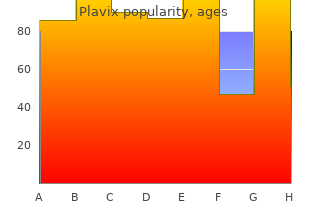 buy plavix canada