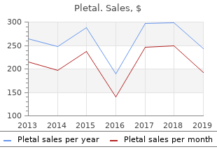 buy pletal pills in toronto