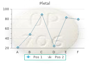 buy pletal 50mg with mastercard