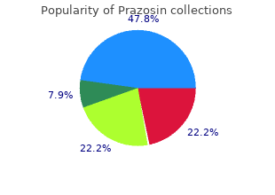 purchase generic prazosin pills