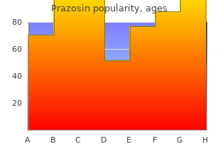 order cheap prazosin