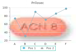 purchase generic prilosec canada