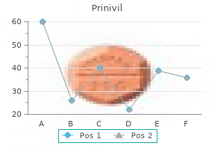 buy prinivil 2.5 mg with mastercard