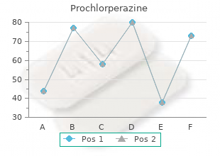 order 5 mg prochlorperazine fast delivery