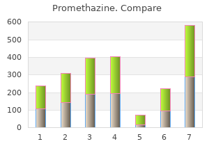 order promethazine 25 mg without prescription