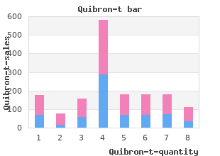 cheap 400 mg quibron-t visa