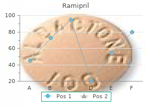 generic ramipril 5mg without a prescription