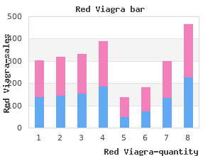buy red viagra 200mg free shipping