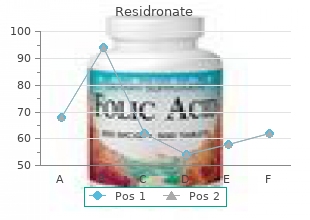 buy generic residronate on-line