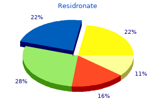 buy residronate 35 mg amex