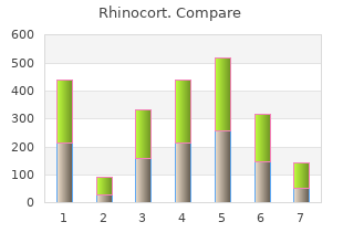 generic 100mcg rhinocort