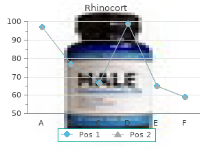 100 mcg rhinocort visa