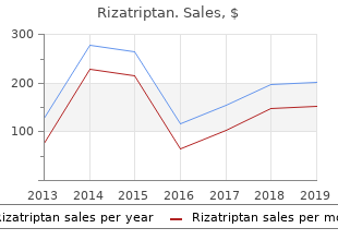 rizatriptan 10mg discount