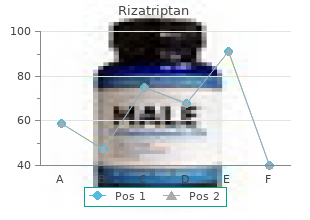 discount generic rizatriptan canada