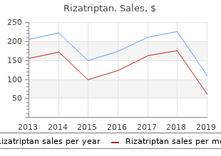 buy rizatriptan