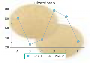 cheap 10 mg rizatriptan free shipping