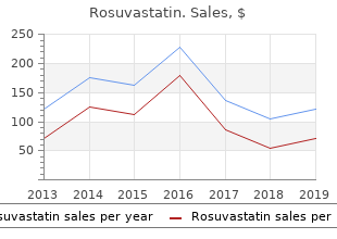 cheap 20mg rosuvastatin fast delivery