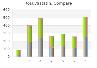 proven 10 mg rosuvastatin
