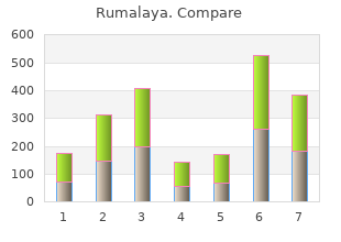 safe rumalaya 60pills