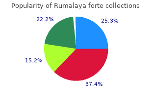purchase rumalaya forte with american express