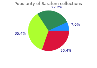 purchase discount sarafem on line