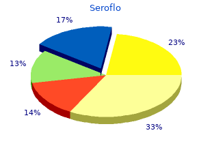 discount seroflo master card