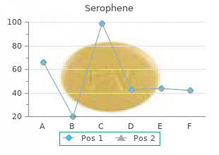 order cheap serophene on-line