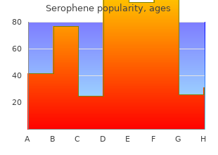 cheap serophene 50mg overnight delivery