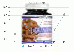 buy serophene uk