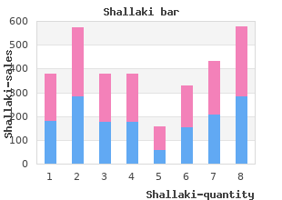 order shallaki master card