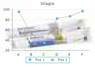 order silagra 100 mg without prescription