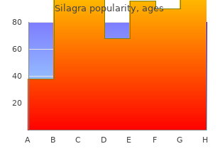 silagra 100 mg mastercard