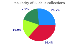 buy sildalis