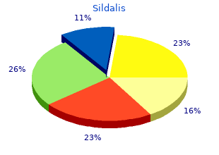 order 120 mg sildalis