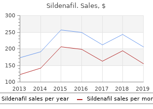 discount 25 mg sildenafil with amex