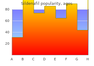 buy discount sildenafil 100mg on line