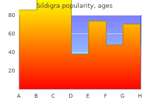 buy discount sildigra
